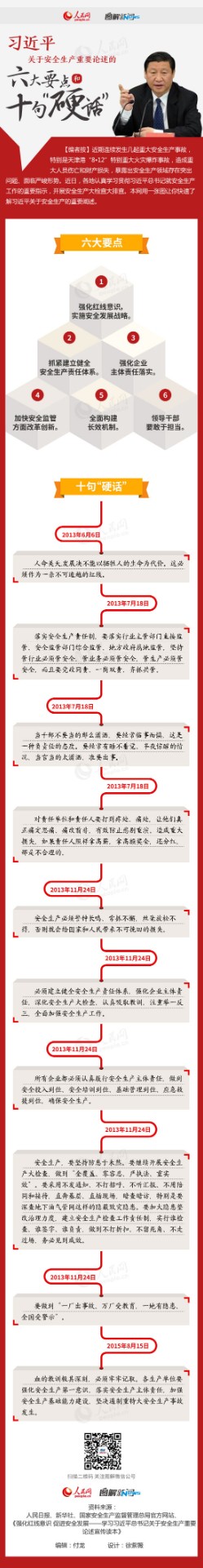 十句硬话，六大重点.jpg